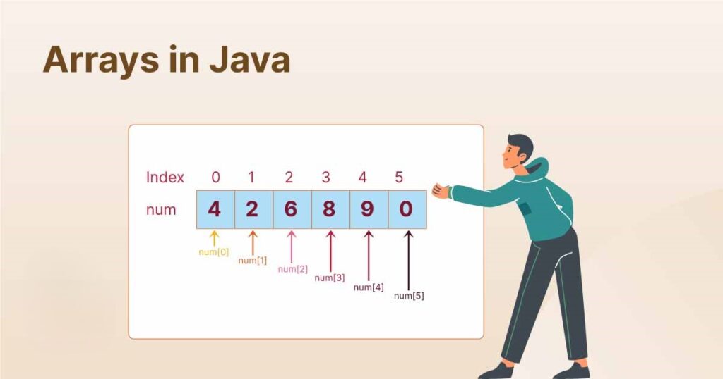 Array in java